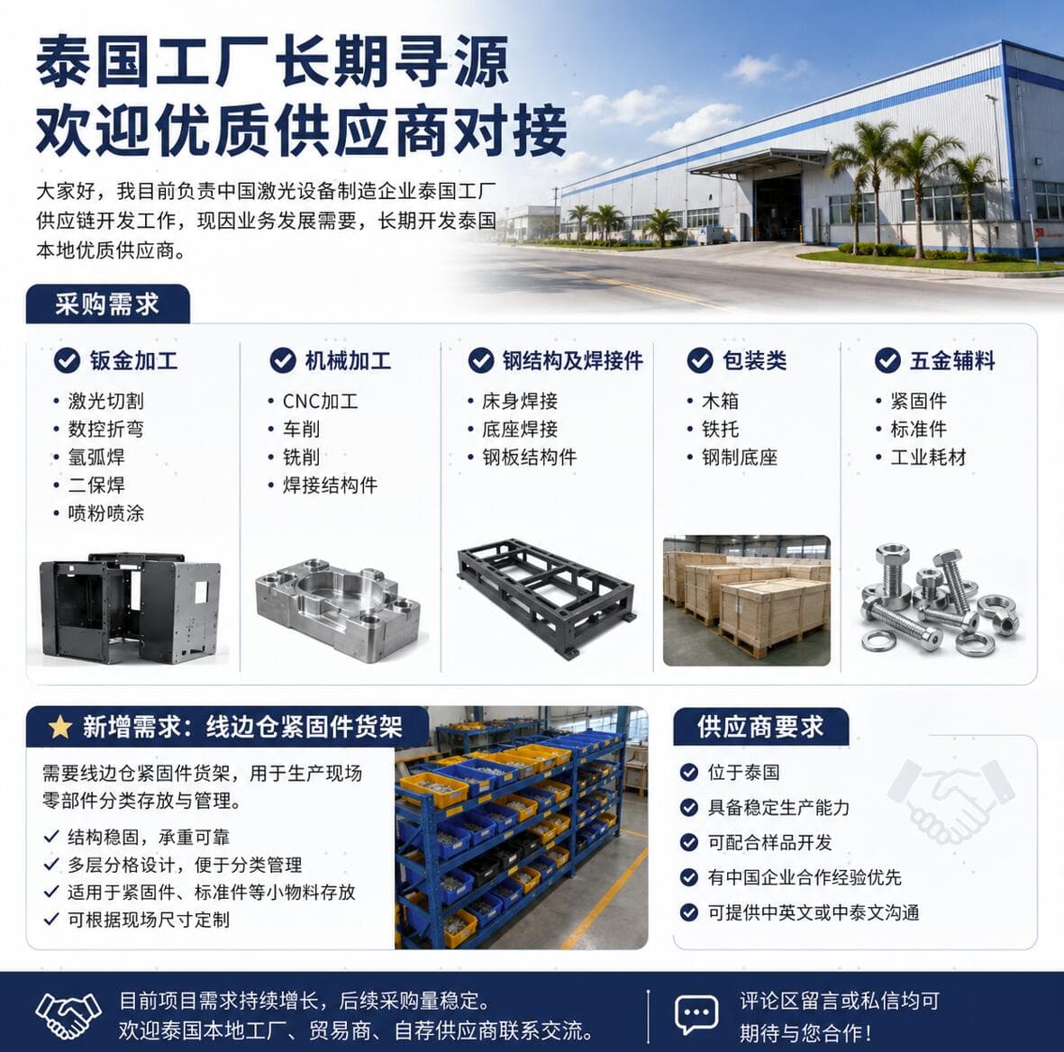 泰国供应链开发封面图