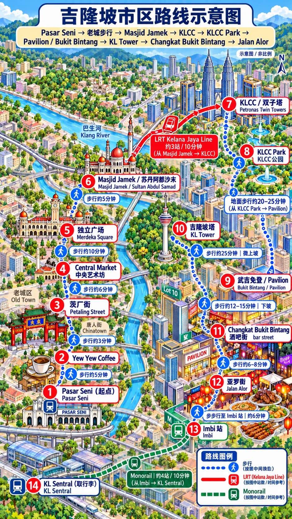 吉隆坡转机Citywalk|暴走≈休闲封面图