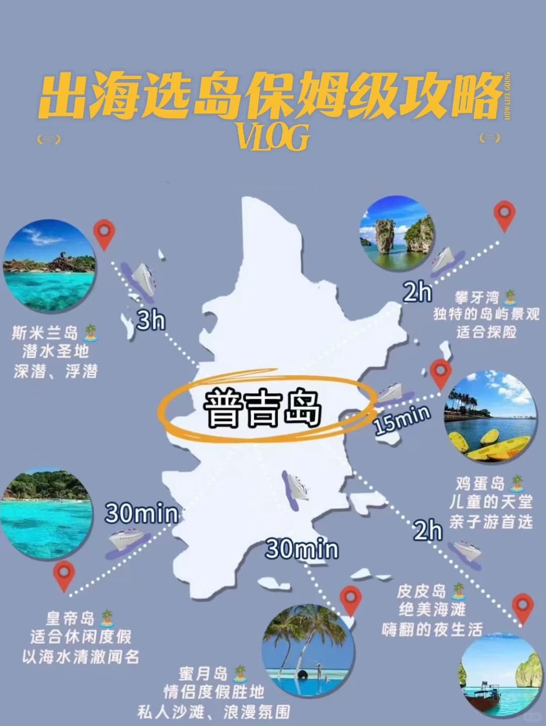 普吉岛出海选岛保姆级全攻略(上)! 抄作业！封面图