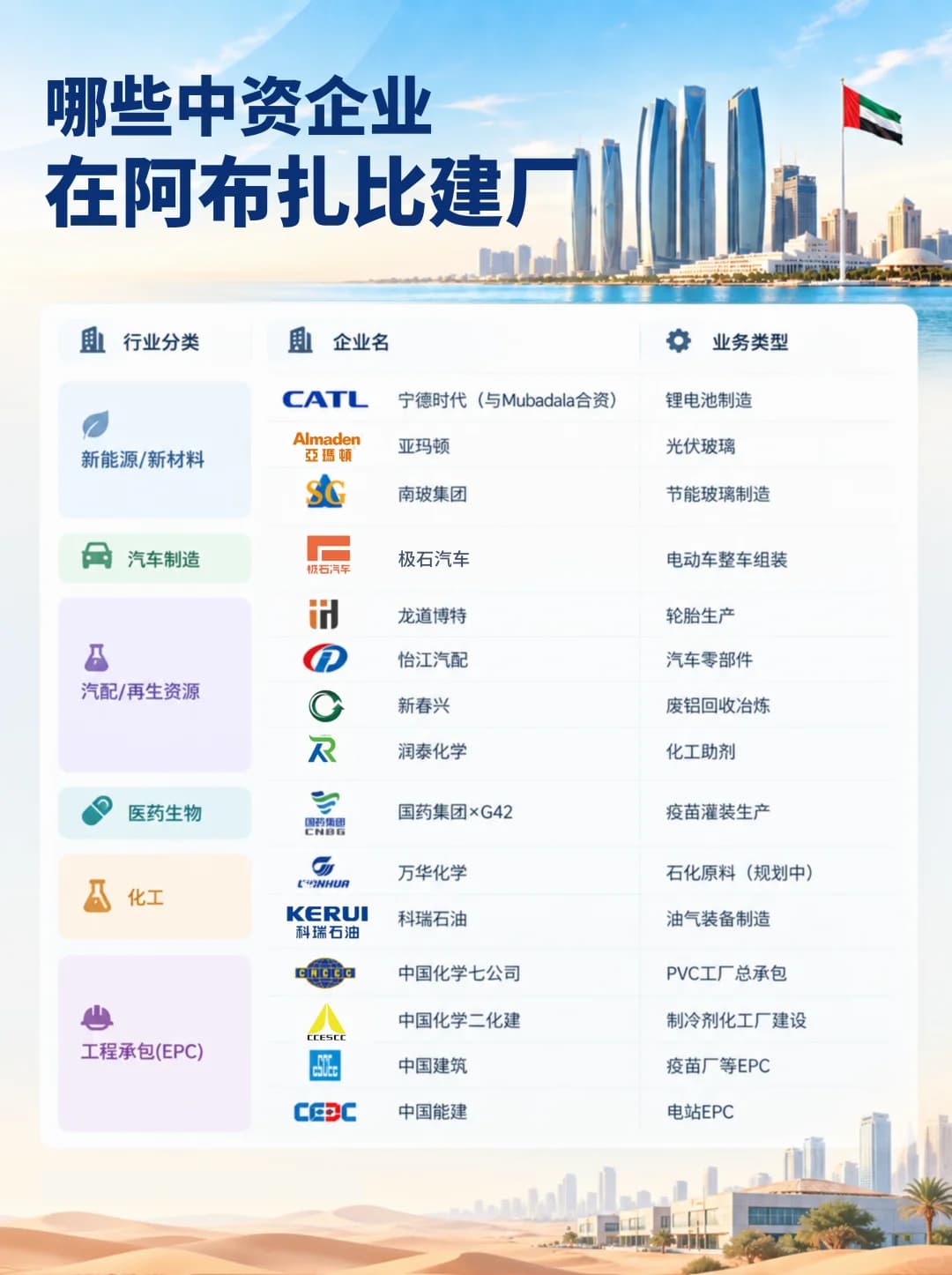 阿布扎比中资企业建厂一览表封面图