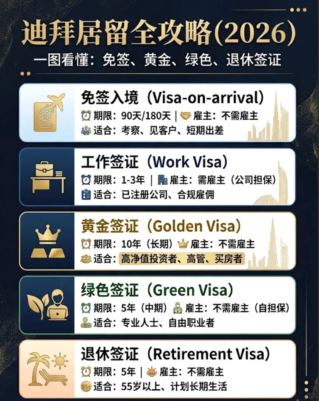 阿联酋签证太多太乱？一张表帮你选对路封面图