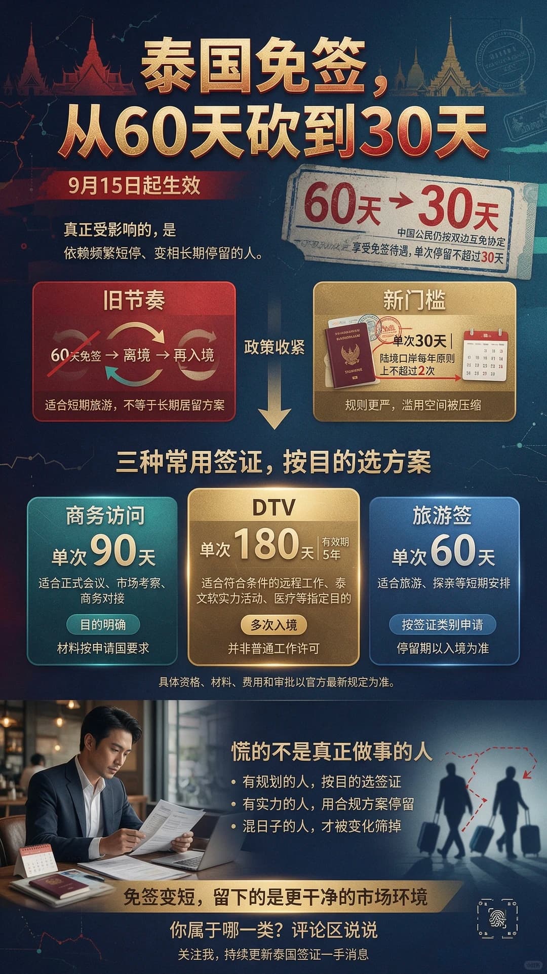 泰国免签60天砍到30天🔥慌的是谁？封面图