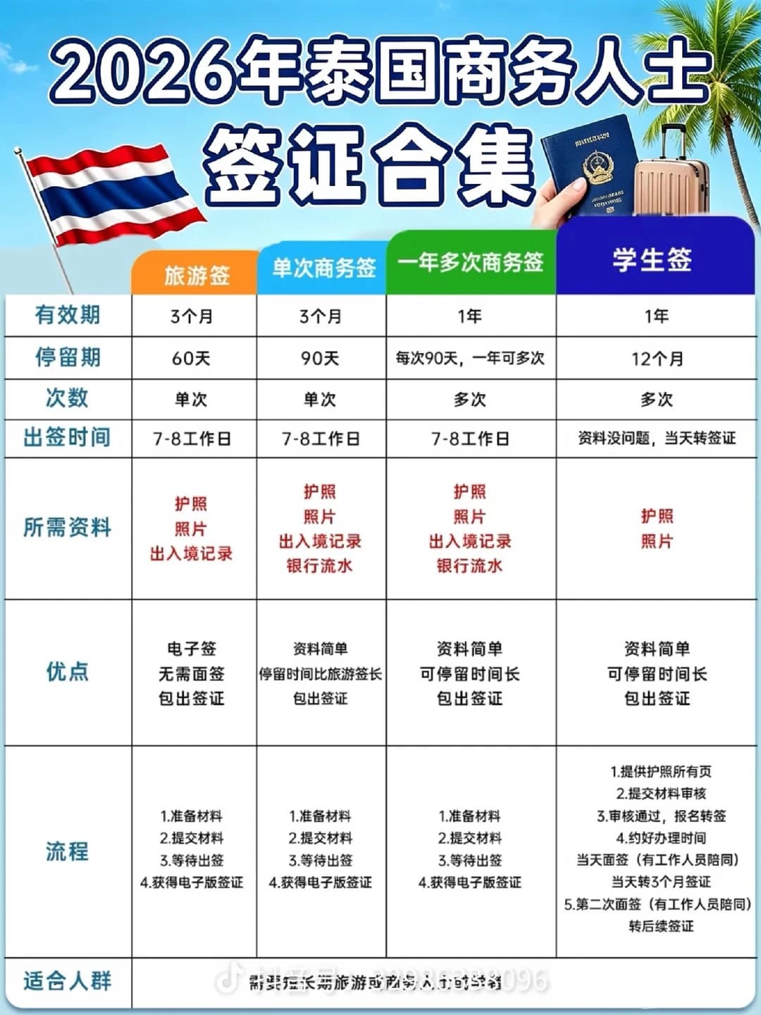 泰国签证封面图