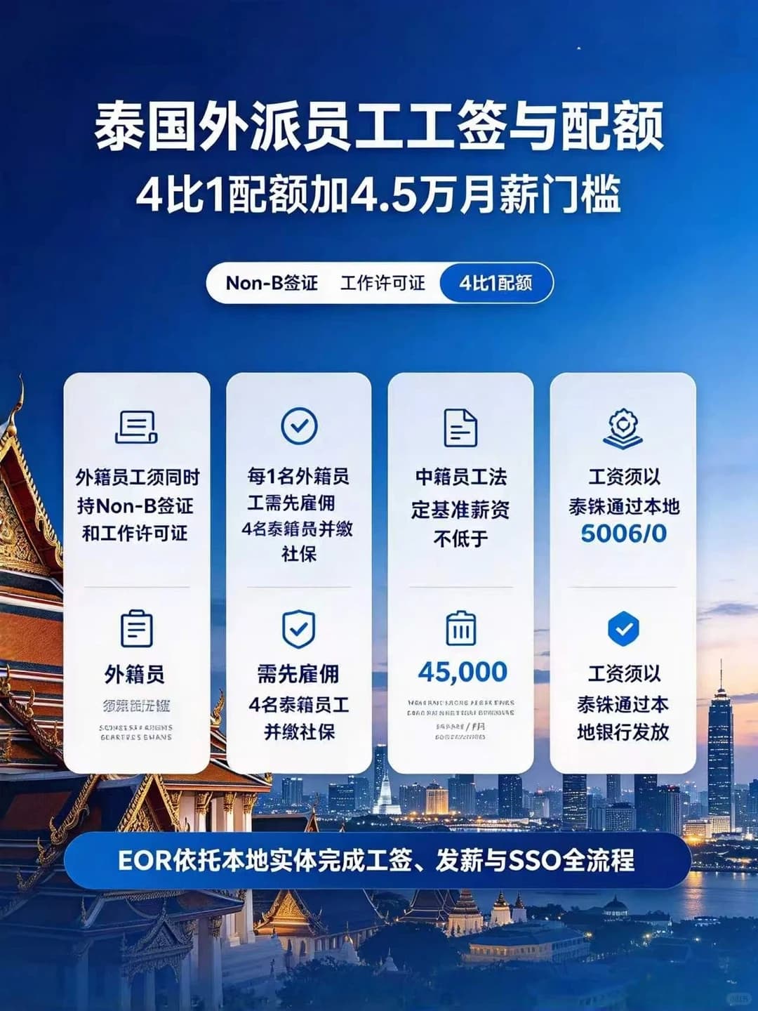 外派泰国工签：4比1配额加4.5万月薪门槛封面图