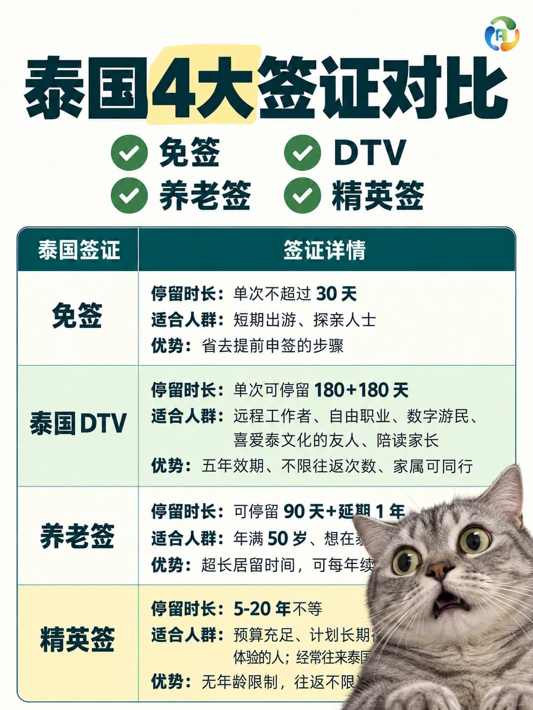 泰国4大签证对比，你更适合哪个？封面图