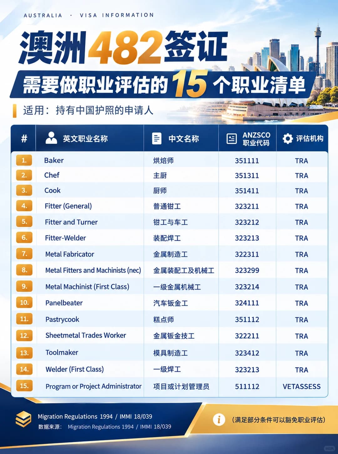482别急着递！中国护照这15个职业可能被卡封面图