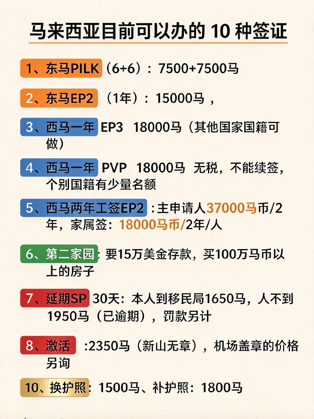 大马目前可办的🔟种签证封面图
