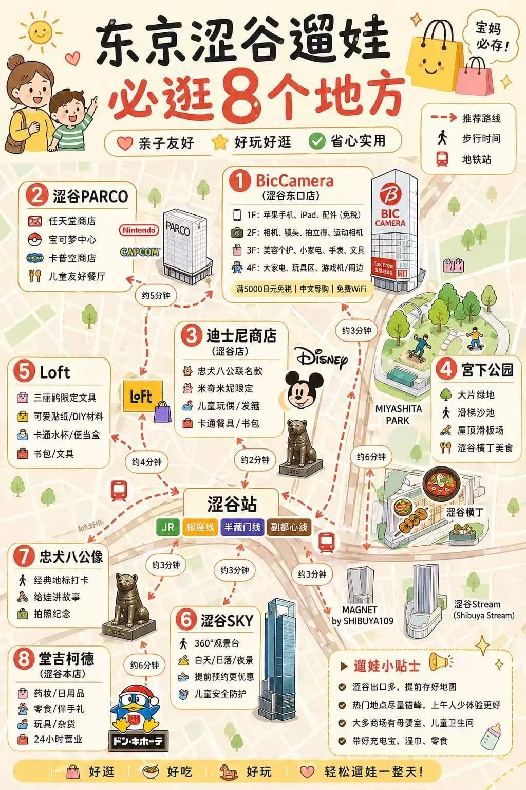 🇯🇵东京涩谷遛娃攻略｜宝妈必存！这8个地方封面图