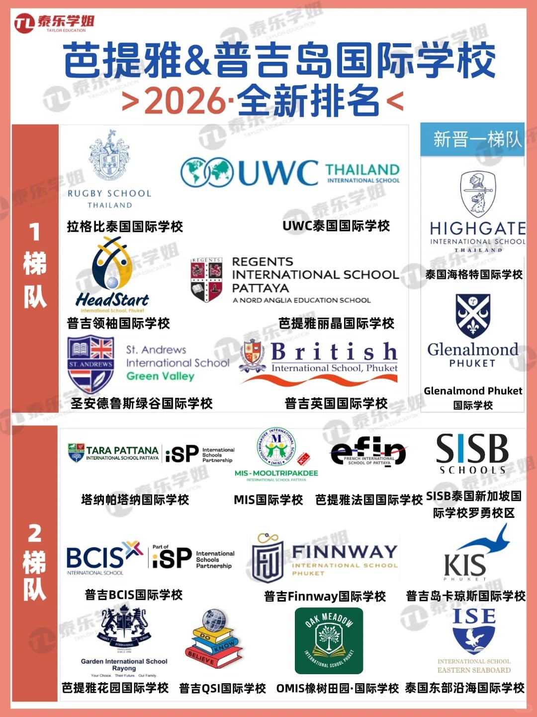 2026芭提雅&普吉岛国际学校最新梯队分享封面图