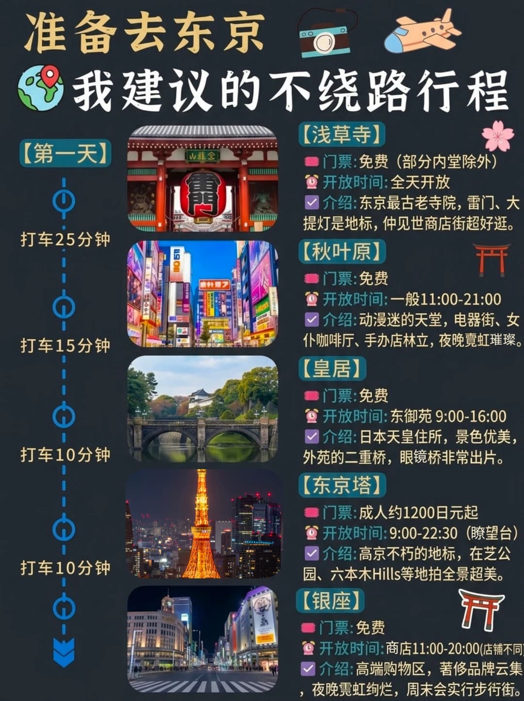 🗼日本东京旅游 | 保姆级教程（不绕路版封面图