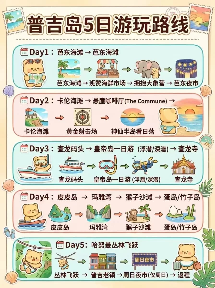 普吉岛5日游路线｜附景点推荐🔥封面图