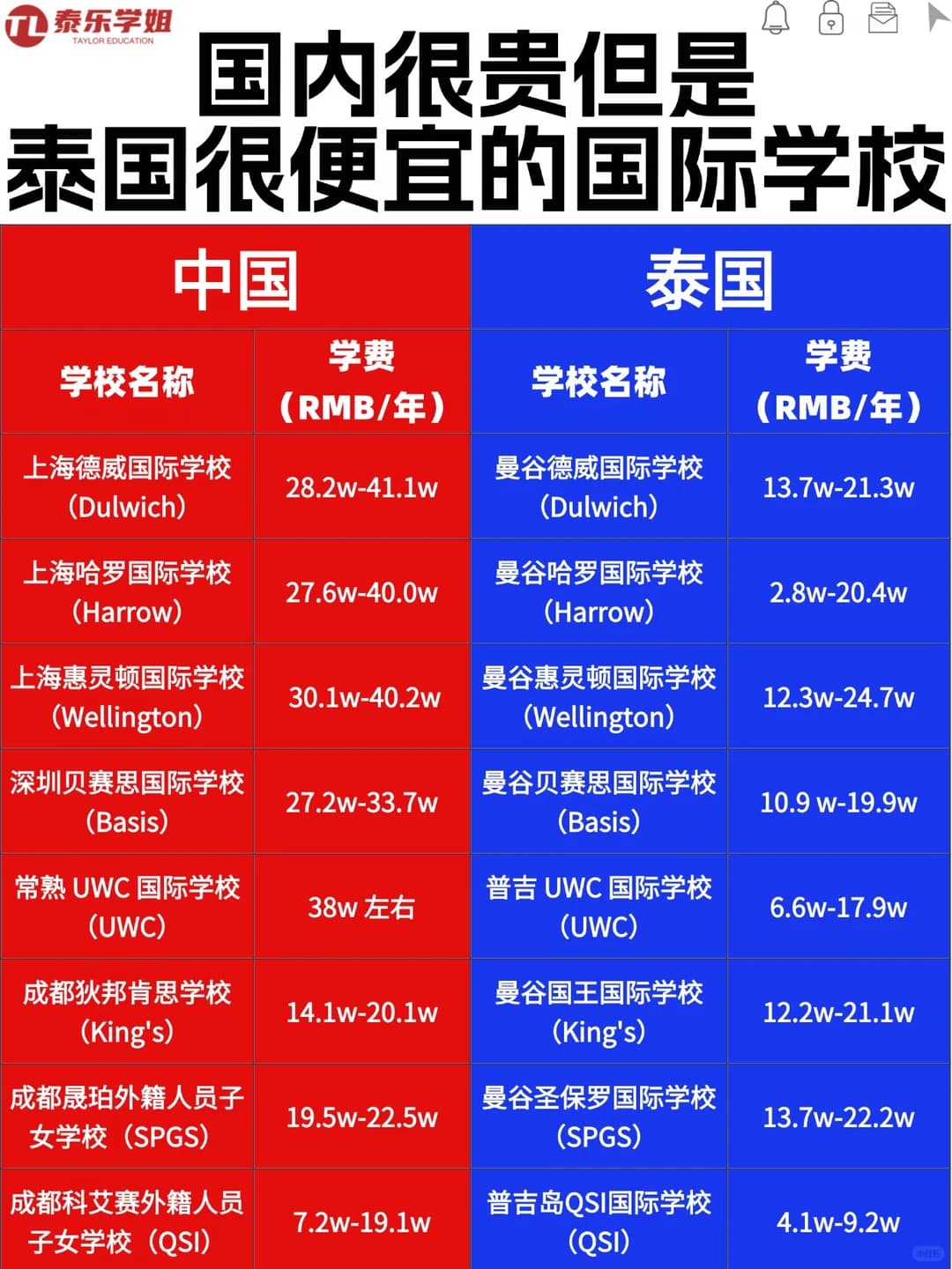 花国内一半的钱就能在泰国读同款国际学校!封面图