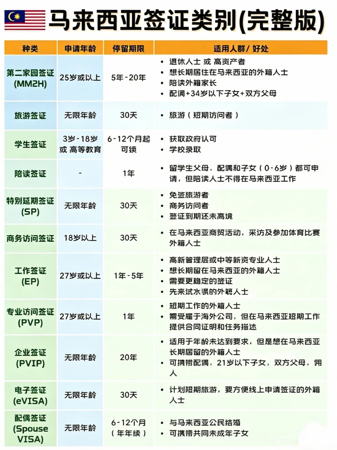 想长留大马？一篇看懂所有签证🤫封面图