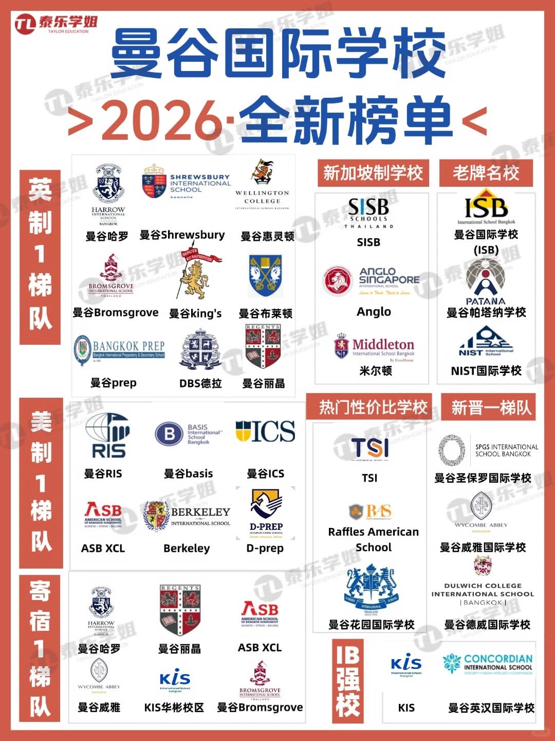 2026年曼谷国际学校最新梯队封面图