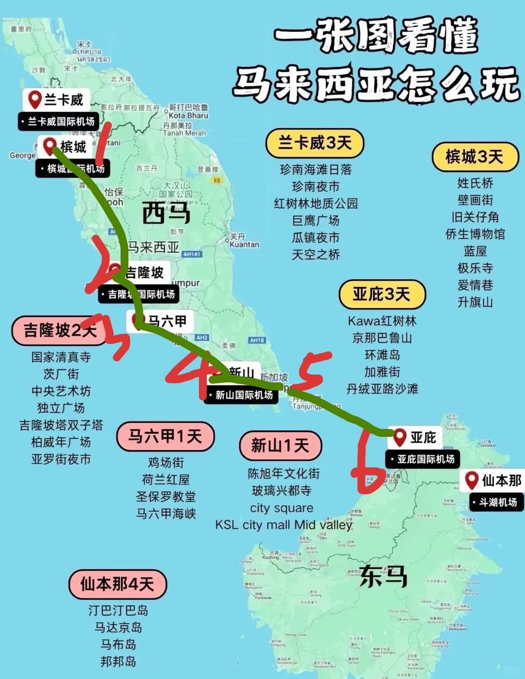 #马来西亚#亚庇封面图