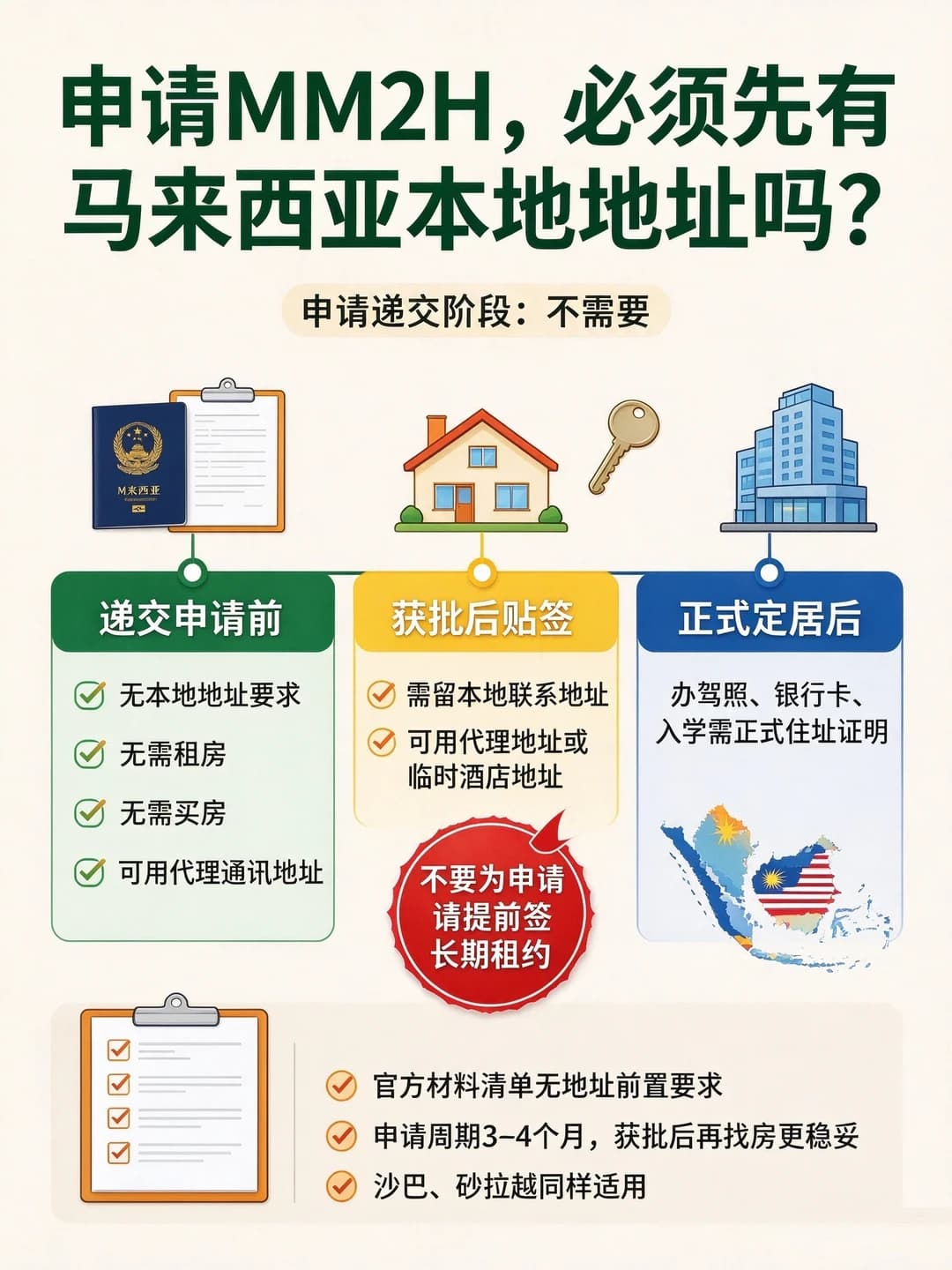 申请MM2H要有大马地址？不用！获批前完全不用封面图