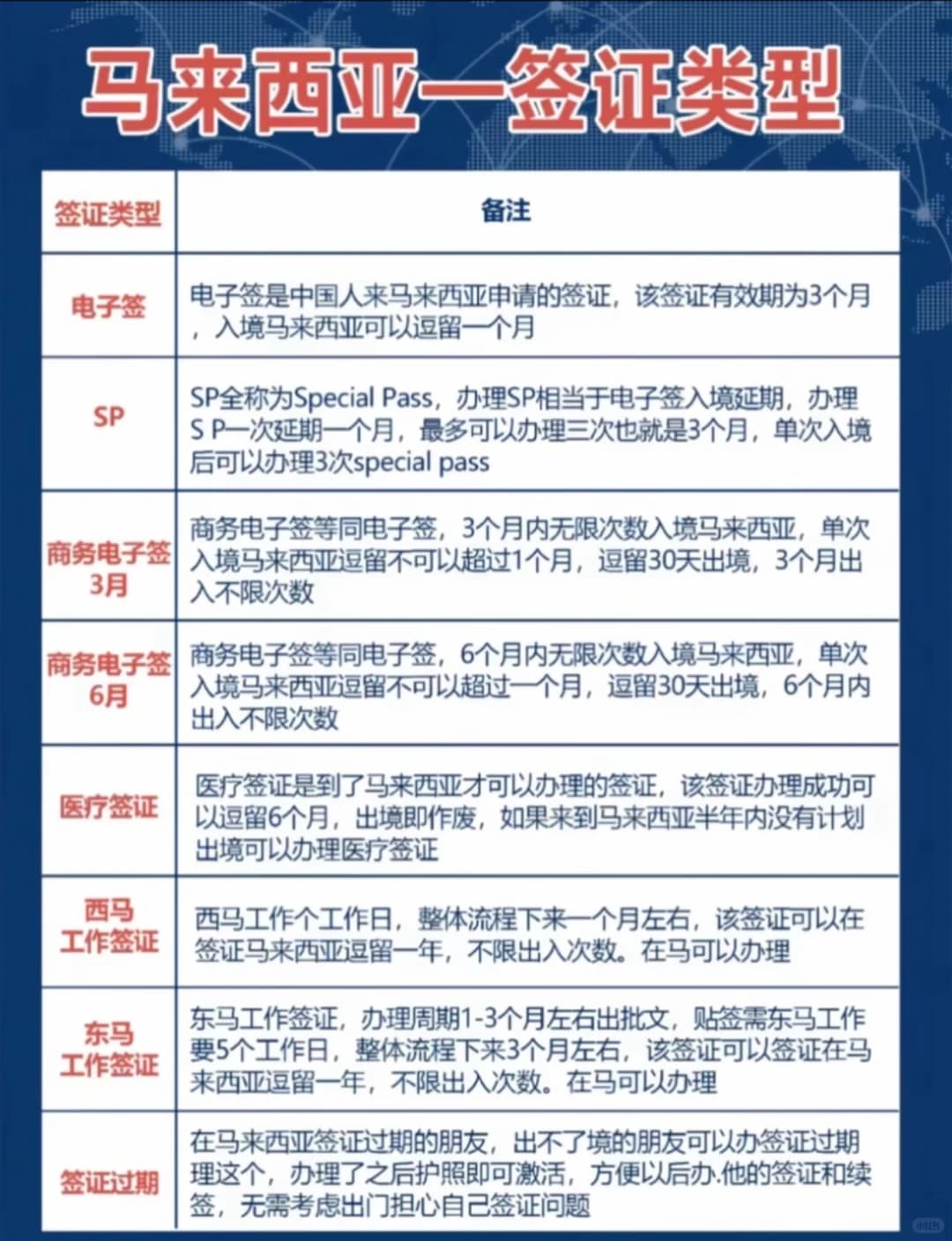 大马签证进度查询➡大马签证焦虑星人集合封面图