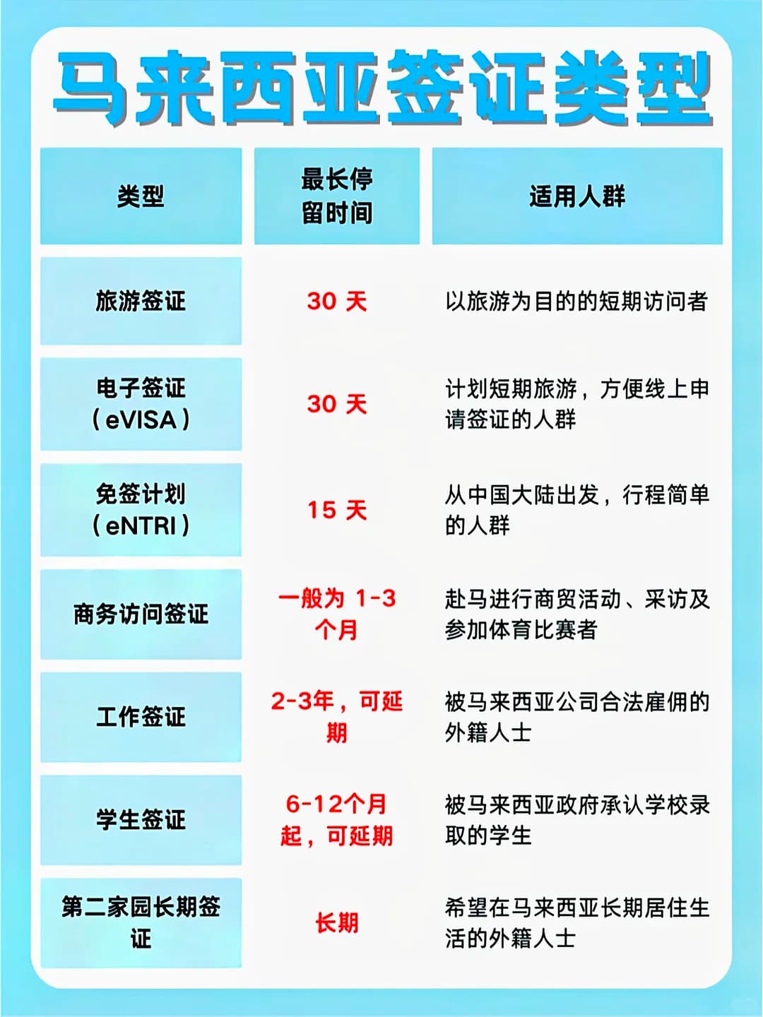 马来西亚签证类型你适合哪种？封面图