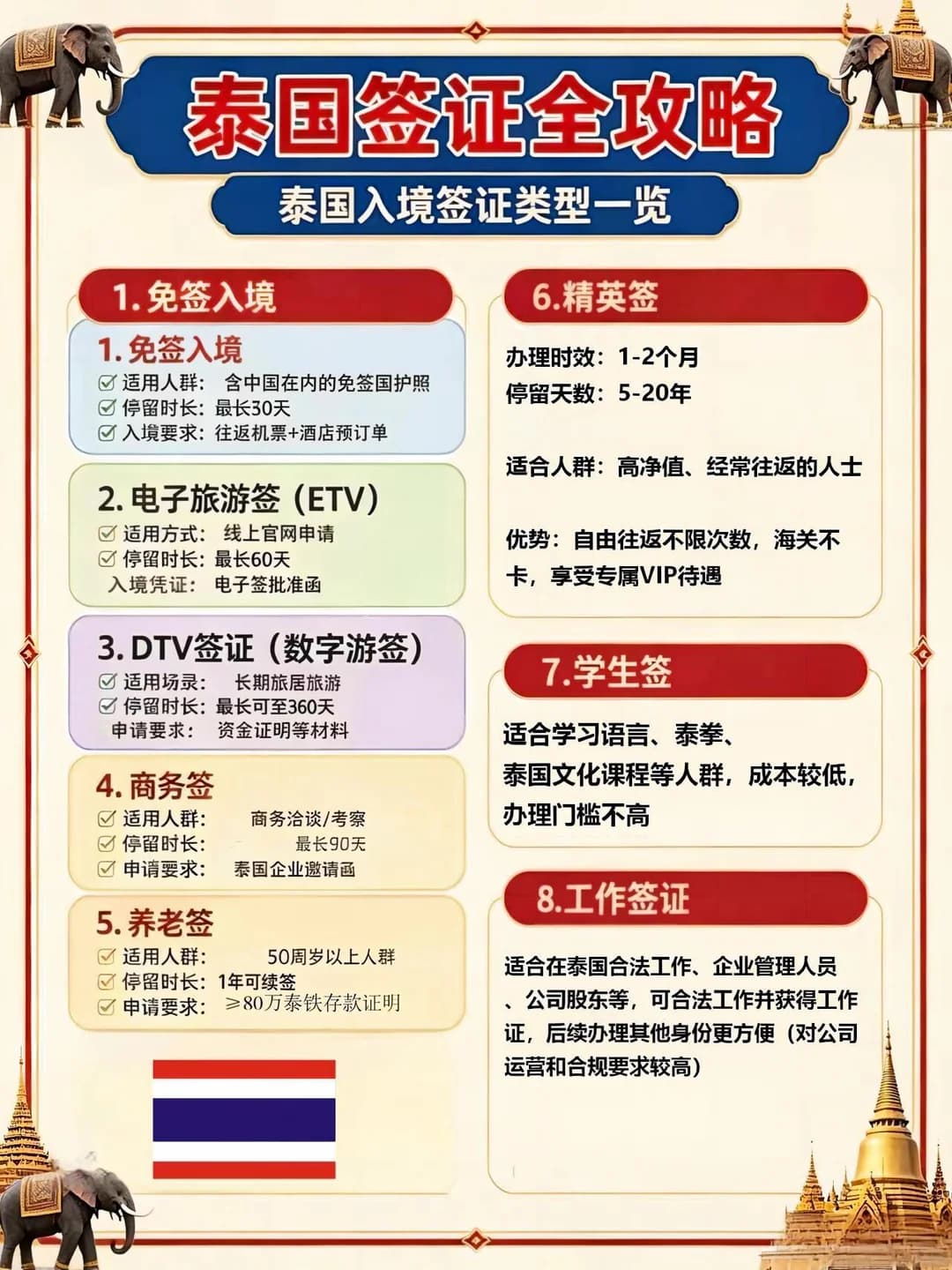 🇹🇭泰国签证全攻略｜8大签证类型深度解析✨封面图