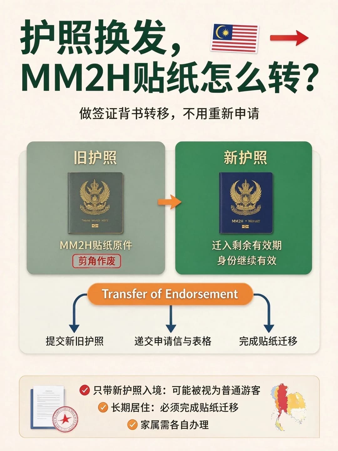 换了新护照，一定要把 MM2H 贴纸迁移！封面图
