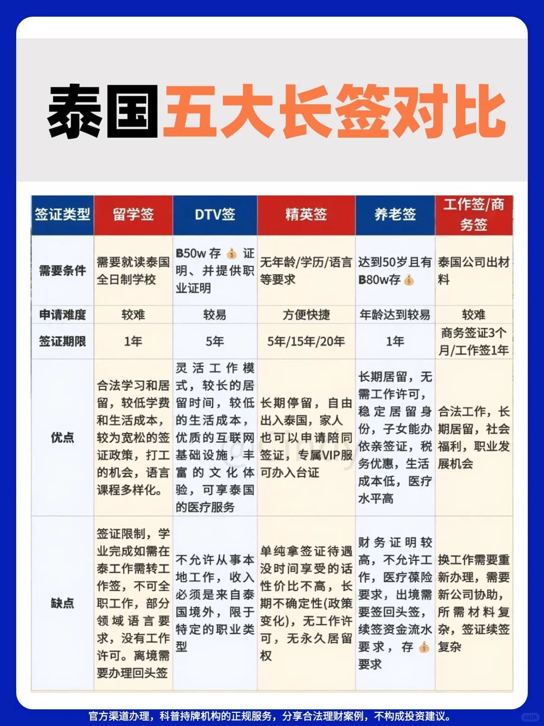 终于有人一次性说明白泰国长居签证了！封面图
