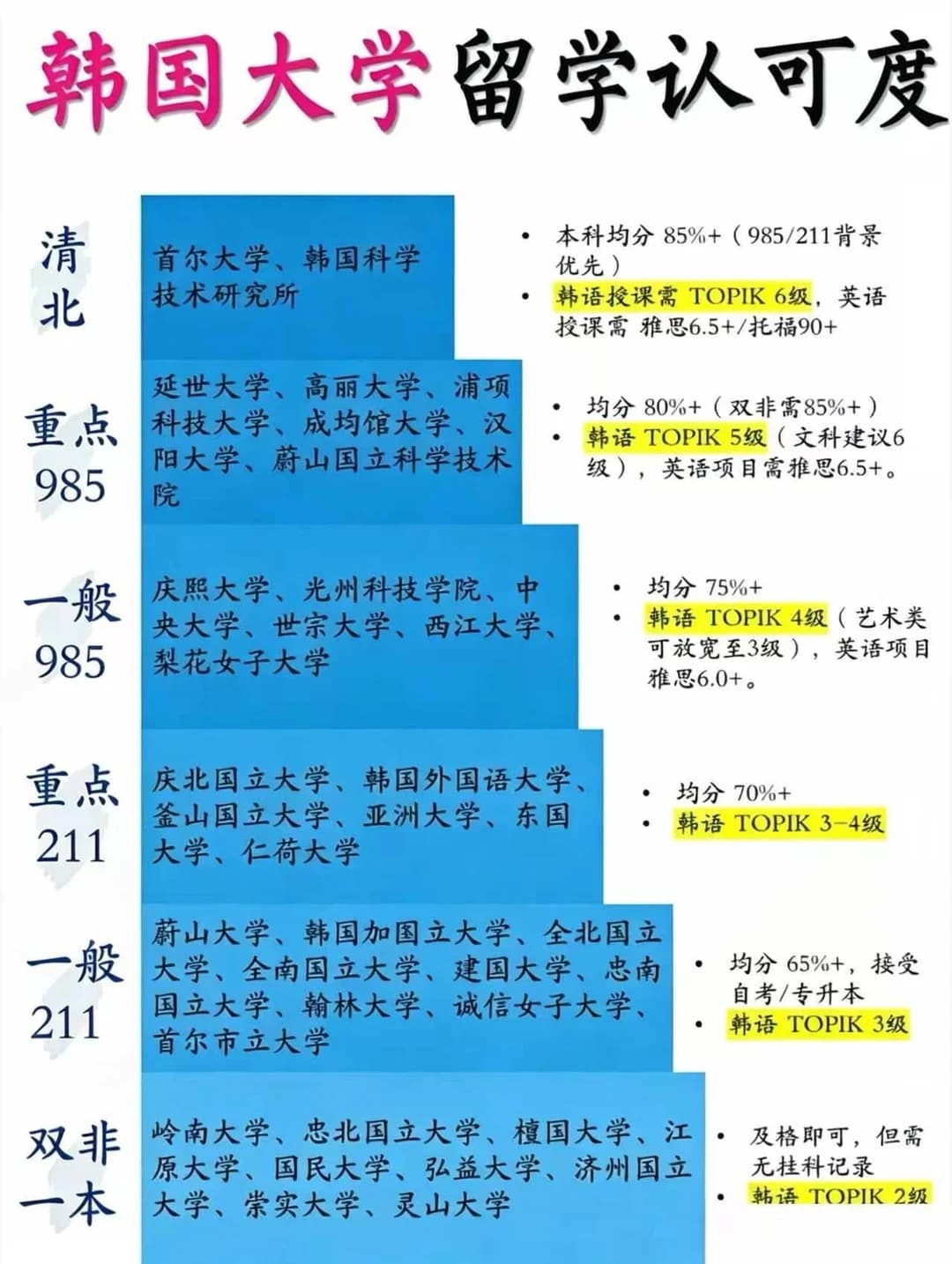 HR 视角韩国留学全解析｜学历认可度 & 就业考公指南封面图