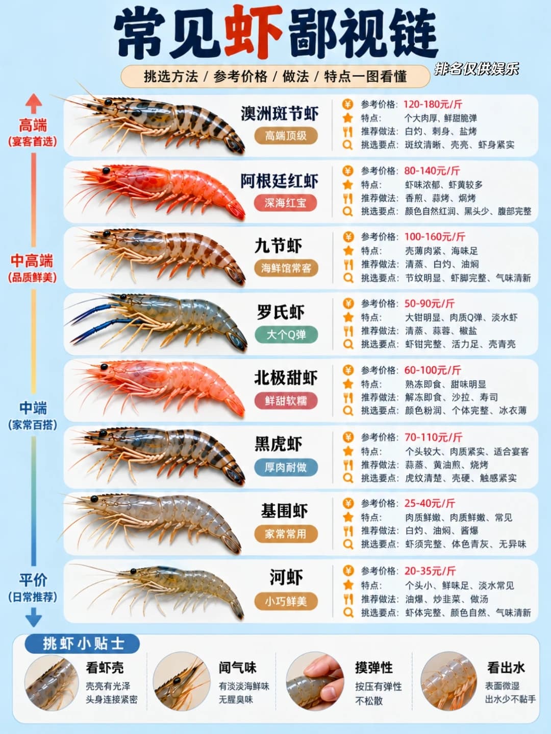 常见虾🦐品种鄙视链，你吃过几个封面图