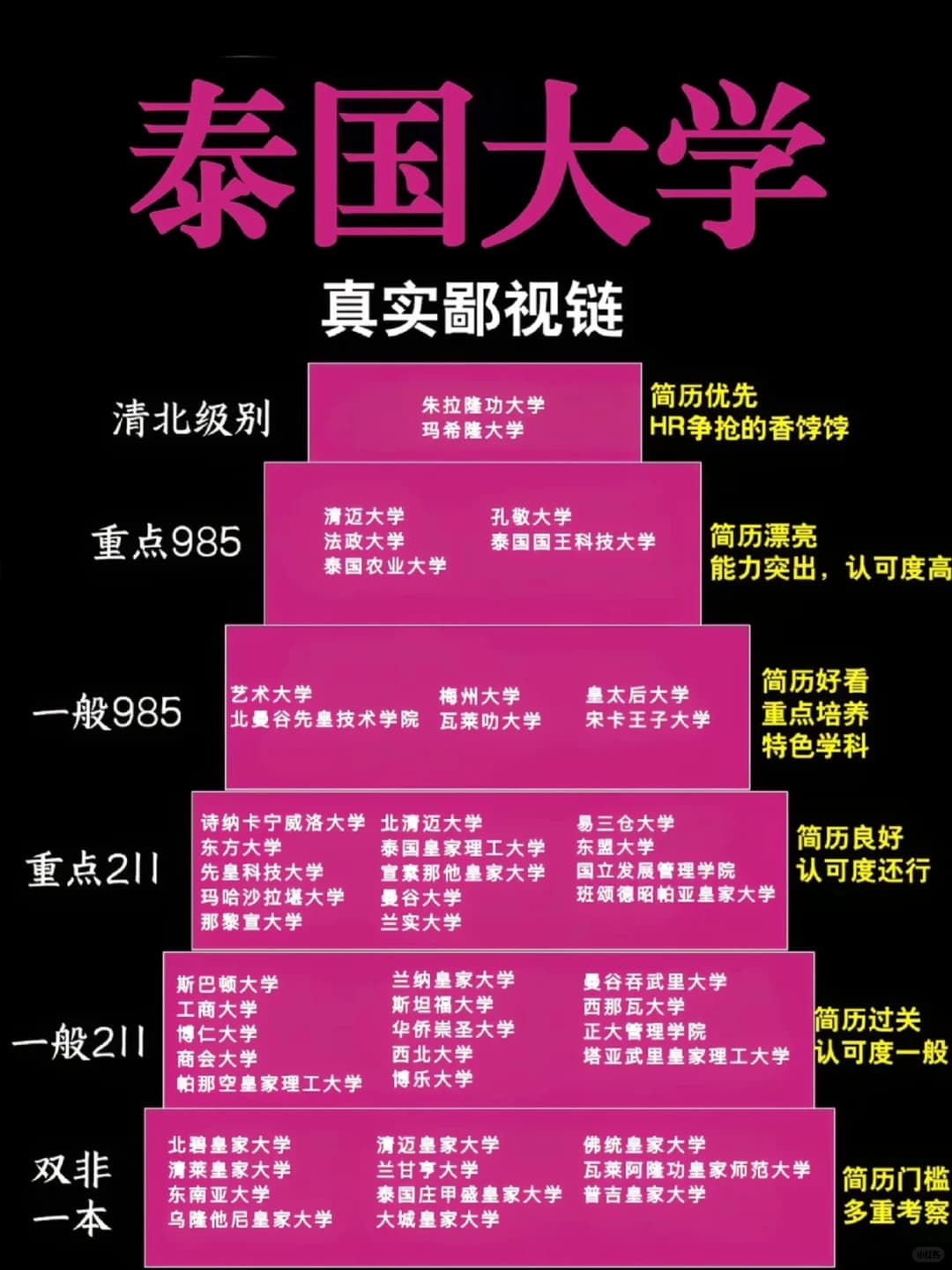 一张图看清泰国大学鄙视链，刷到就是赚到~封面图