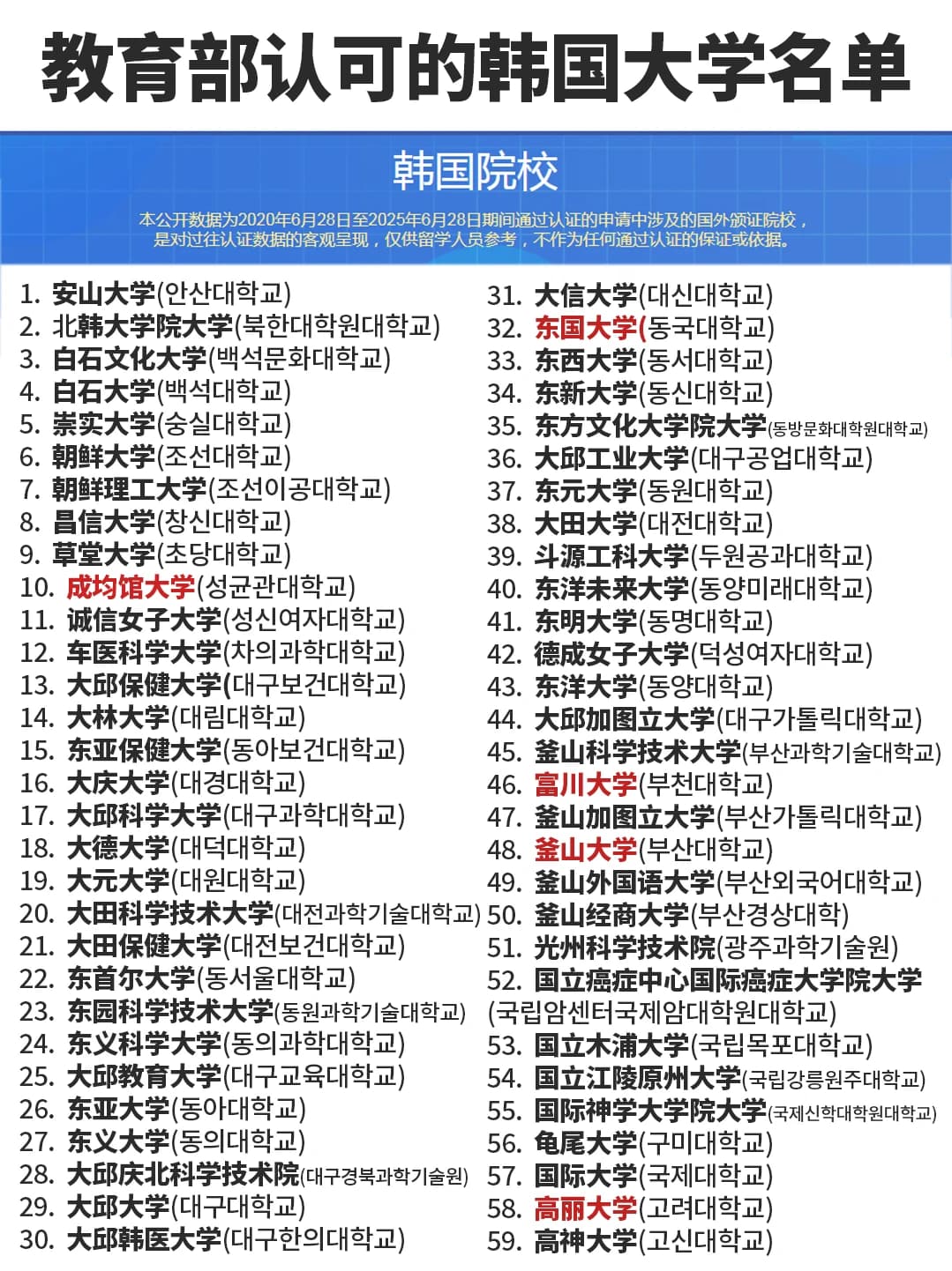 教育部认可的韩国大学名单封面图