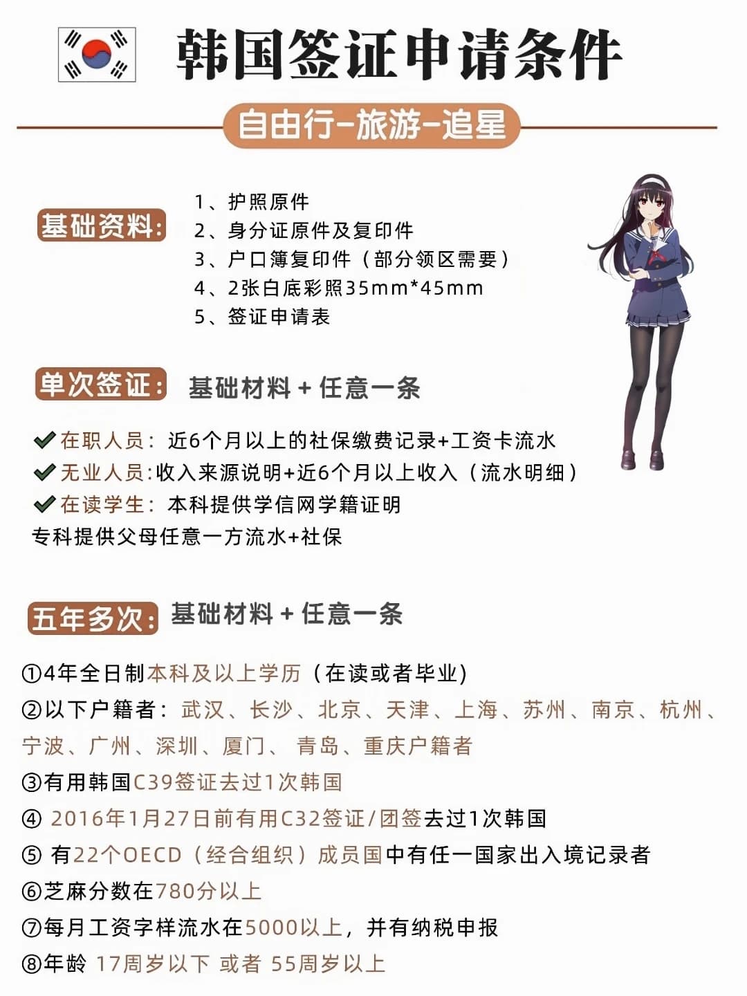 2026韩国签证自由行申请条件！封面图
