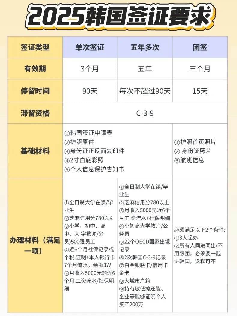 去小韩追星前必看攻略｜签证心得+追星app封面图