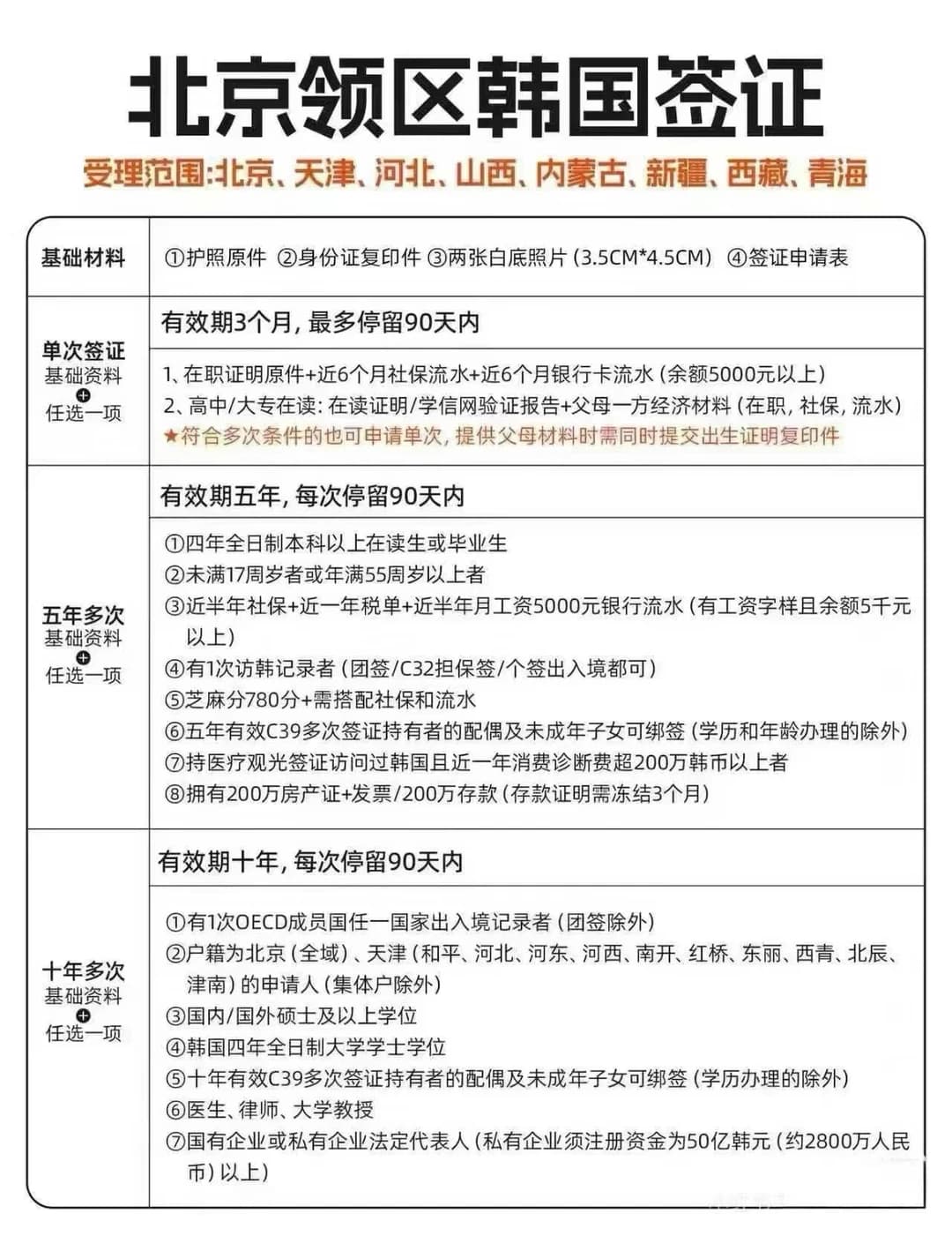韩国🇰🇷签证封面图