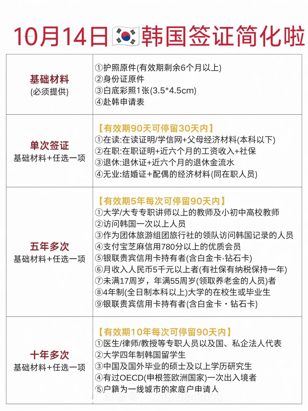去韩国看过来，10月签证简化材料，速看！封面图