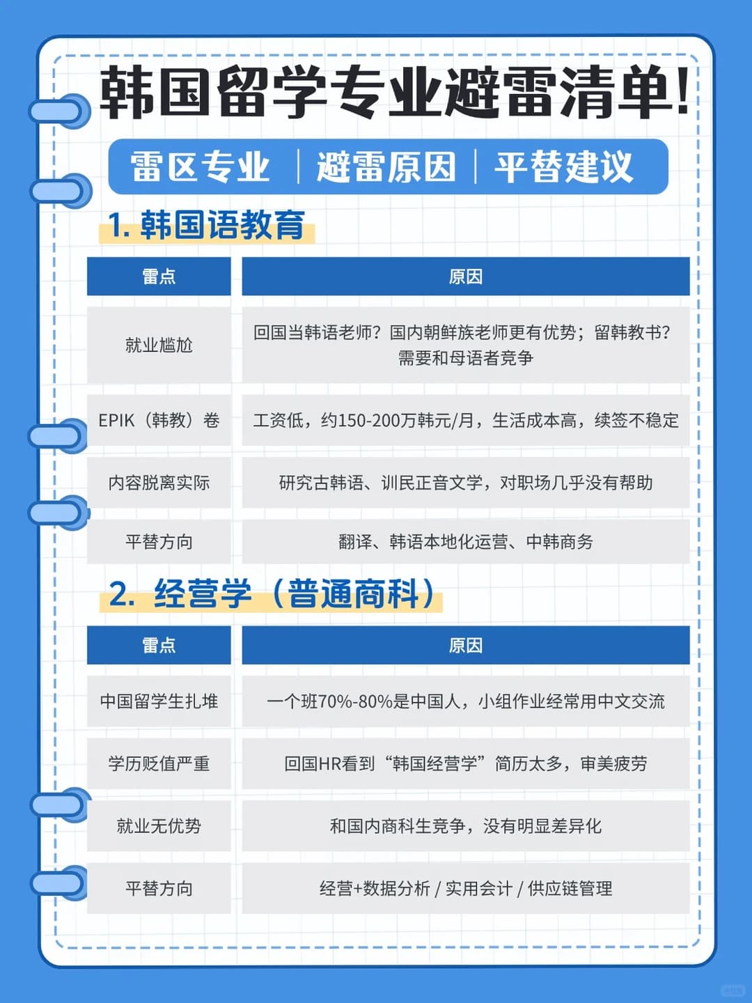 选错真的会后悔！韩国留学专业避雷清单封面图