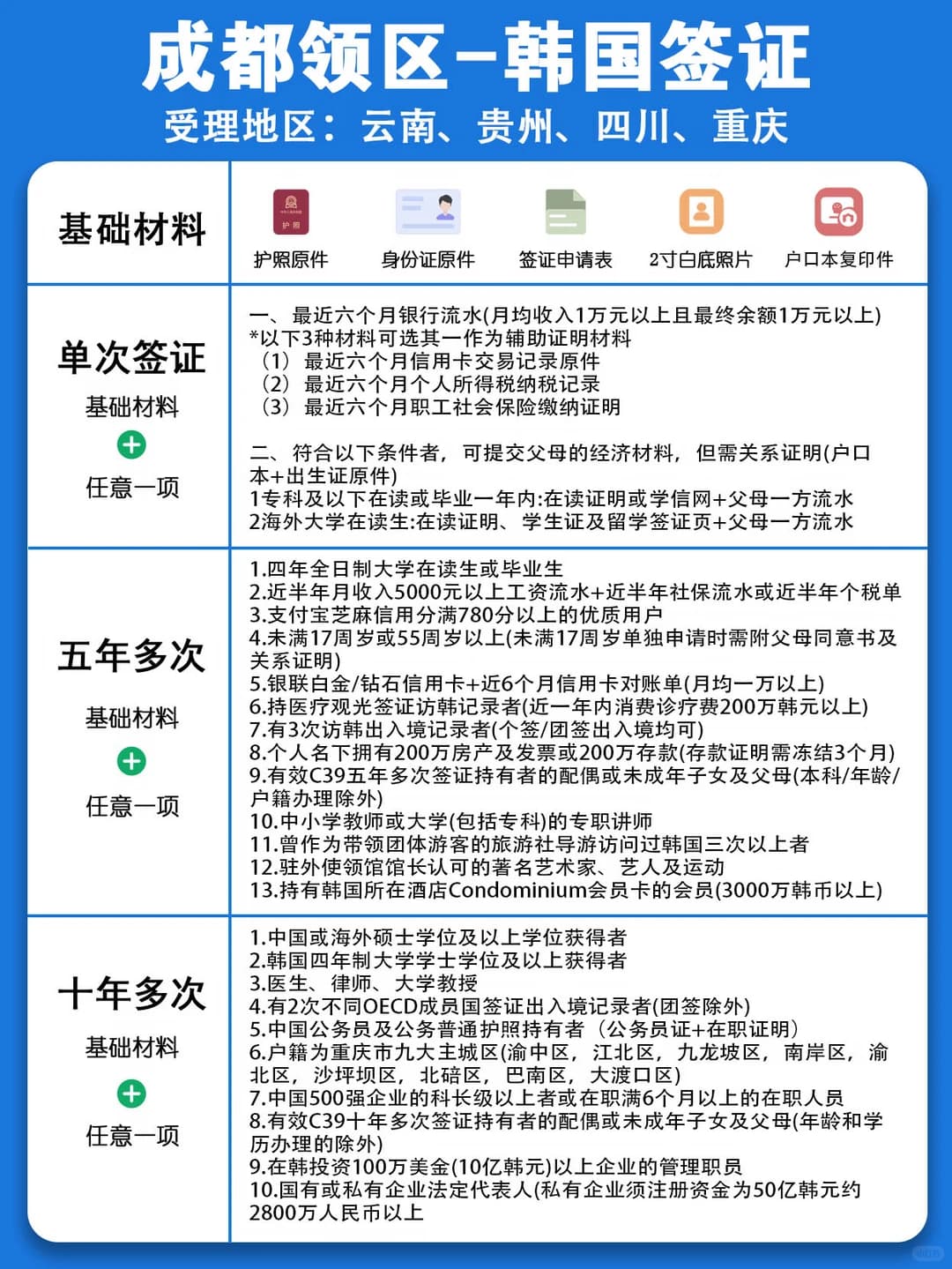 成都领区韩签申请新要求，下签太丝滑了～封面图