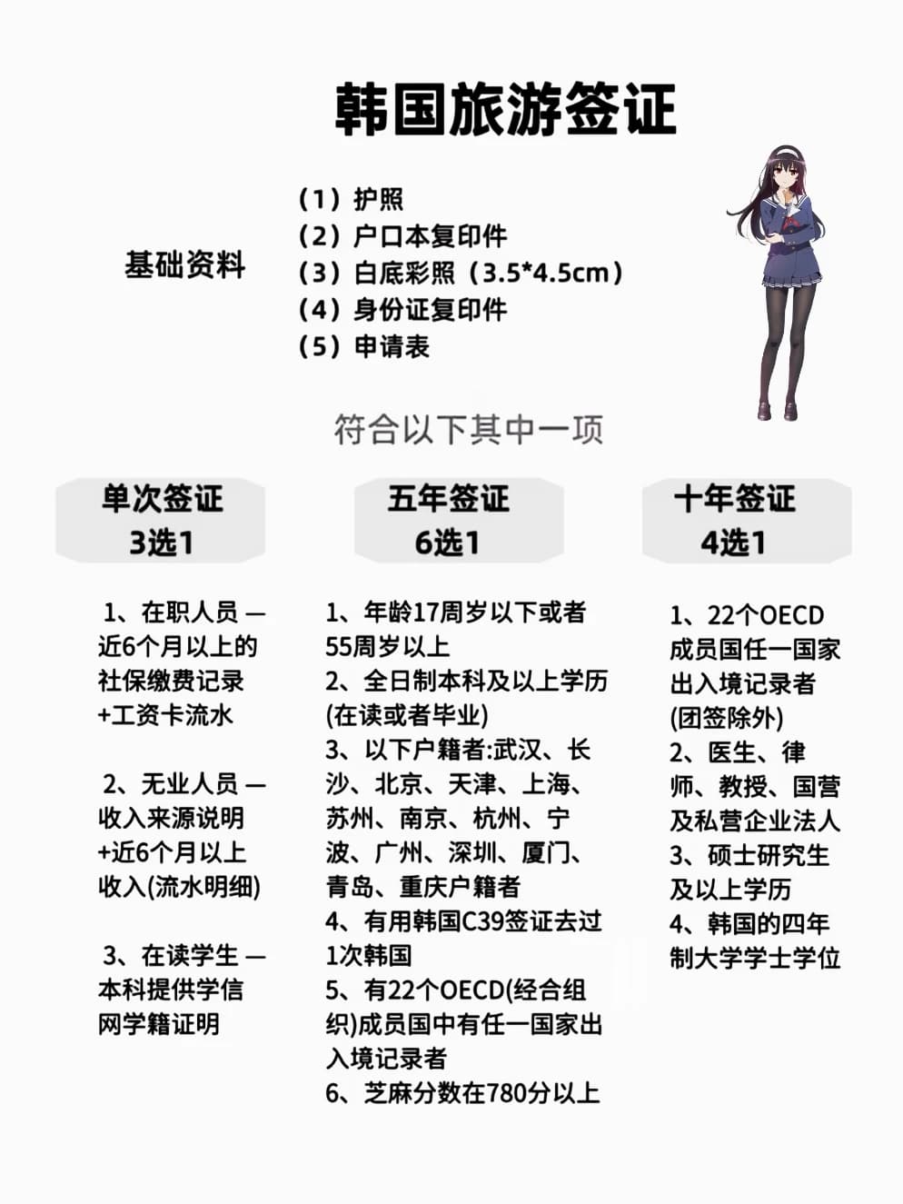 🍠版｜韩国签证攻略✨单次/5年/10年封面图