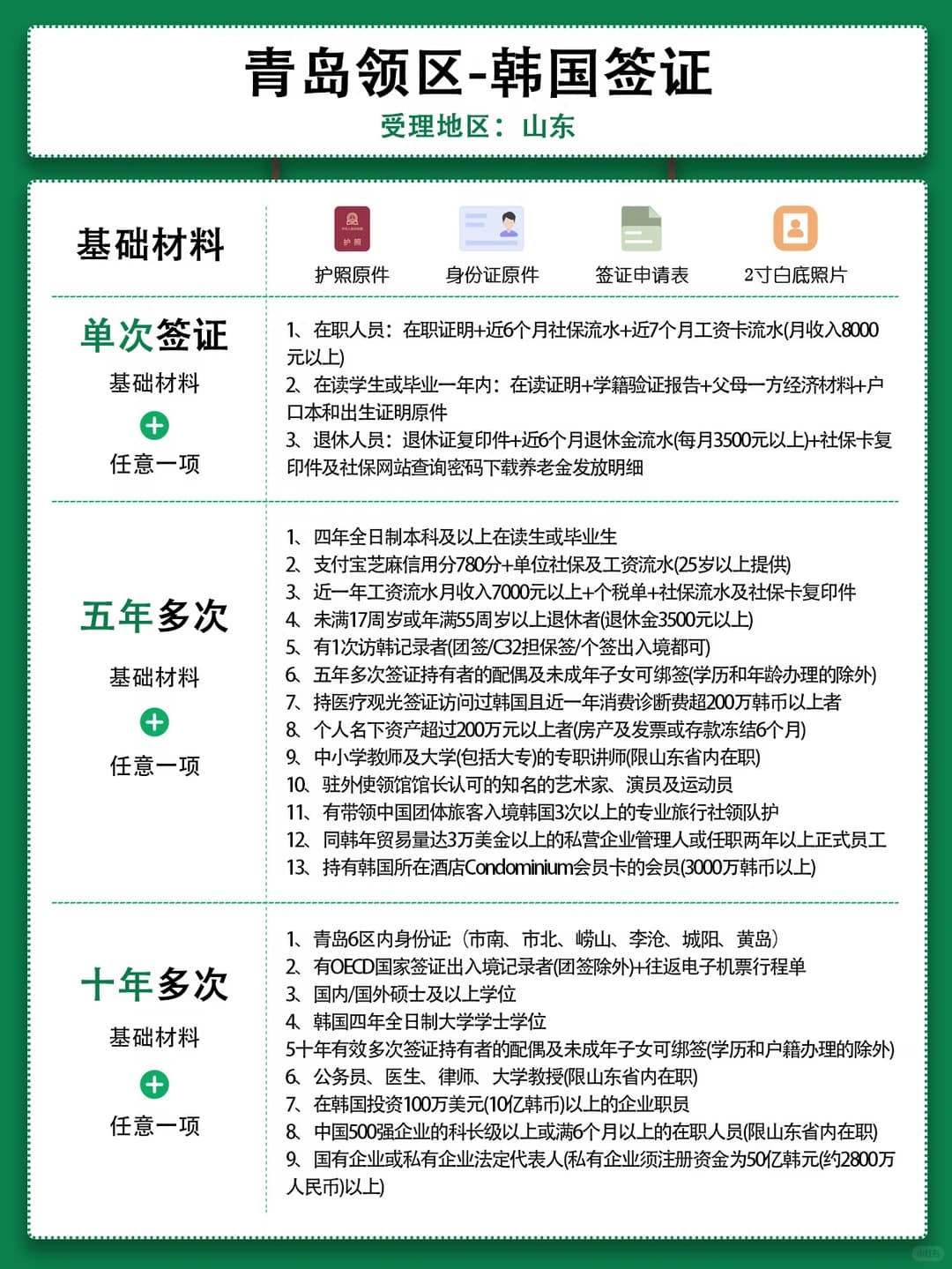 青岛领区韩国签证，保姆级攻略看这篇就够了封面图