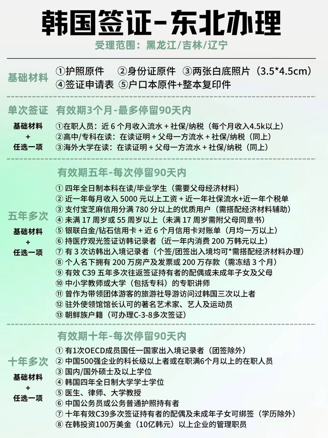 🇰🇷东北三省【敏感地区】办理韩国签证教程封面图