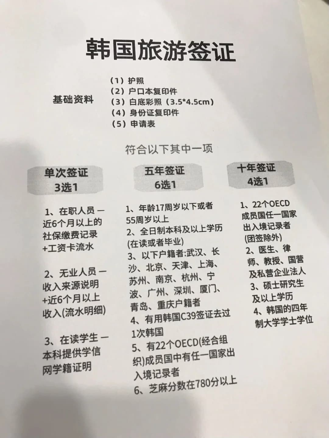 韩国签证新要求！（2026/7/27）封面图