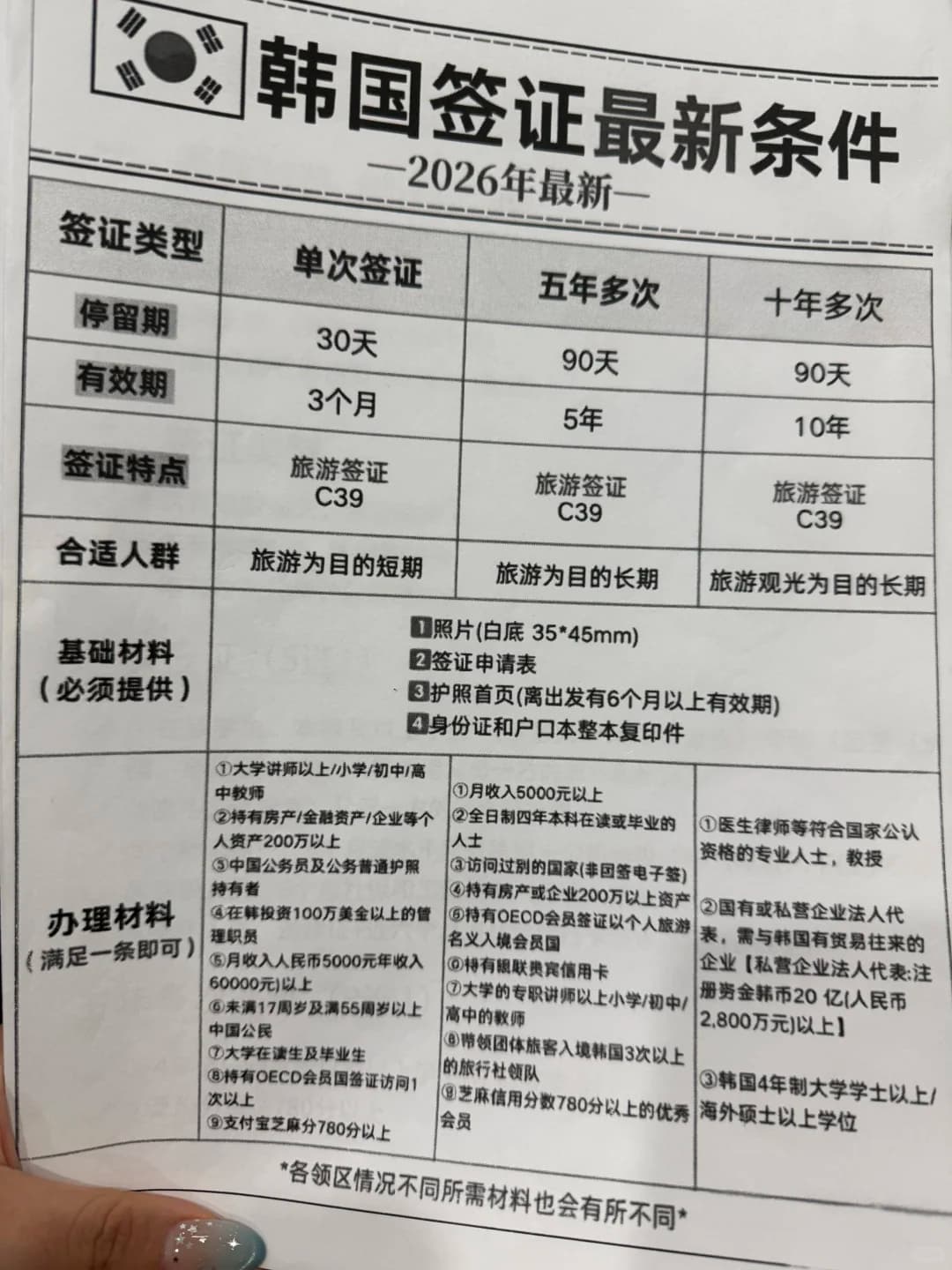 韩国签证免签了！2026年9月2日封面图