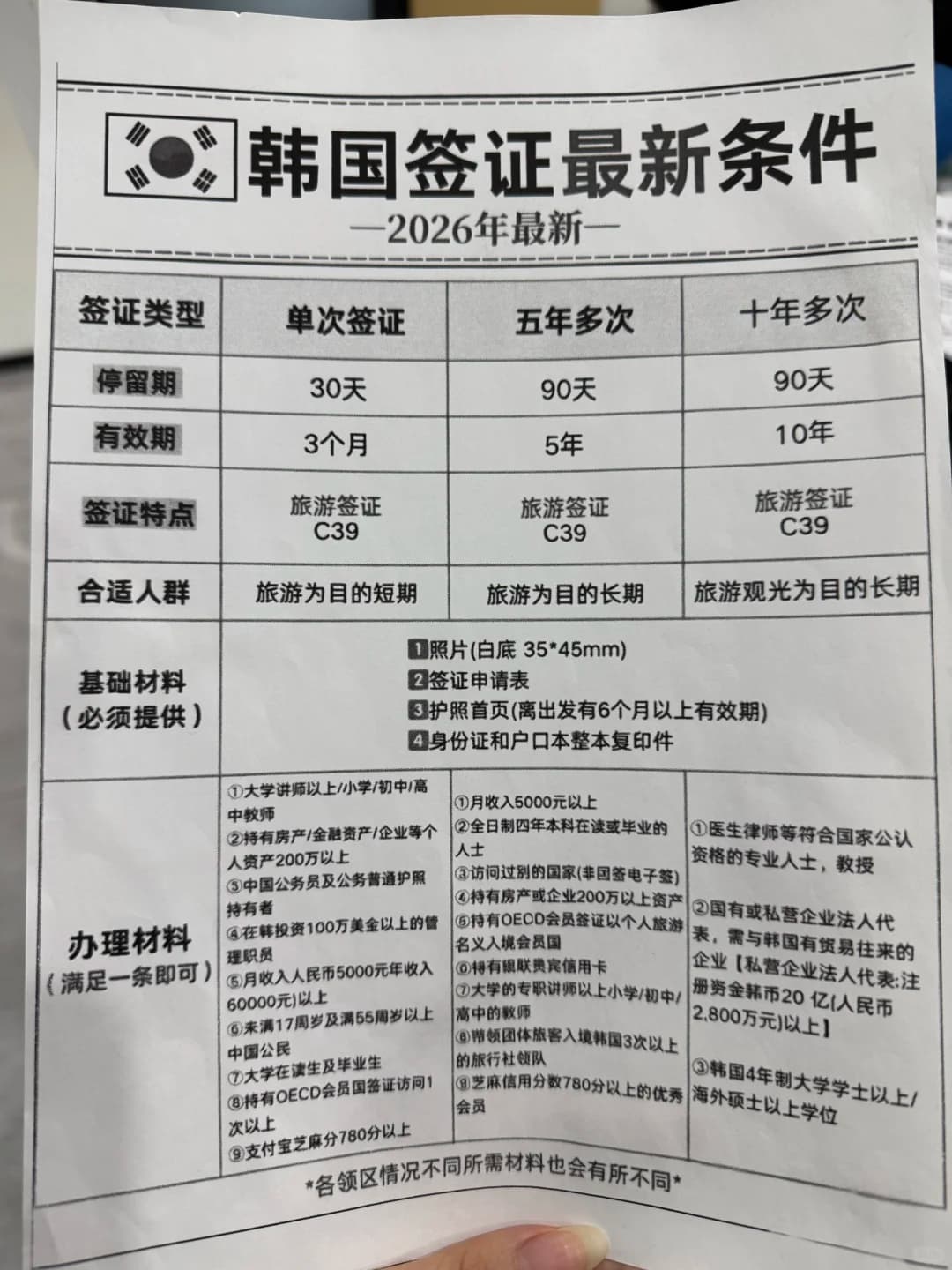 韩国签证免签了！（2026年8月19日）封面图