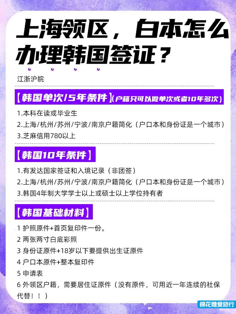 上海领区，白本怎么办理韩国签证？封面图