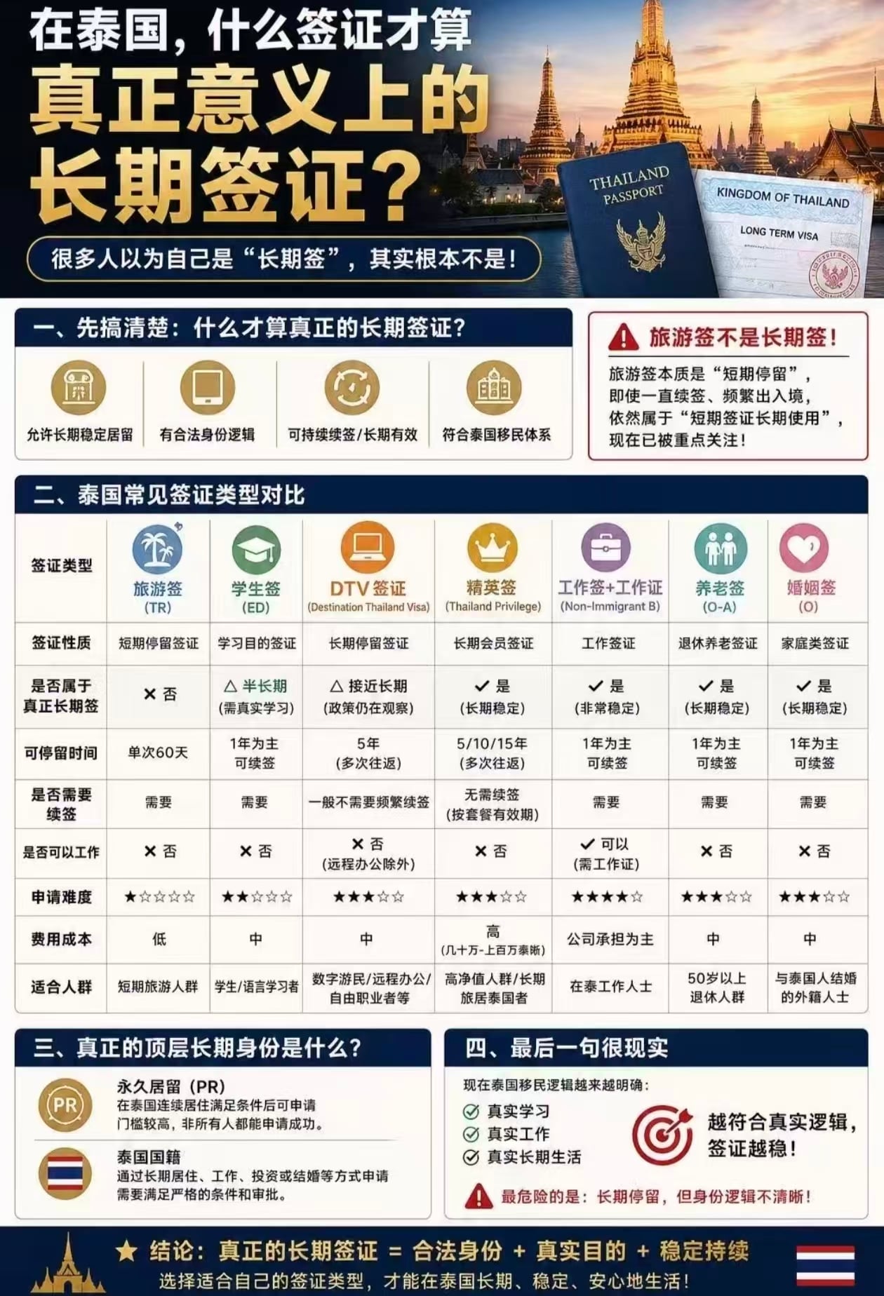 在泰国 到底什么才算“真正长期签证”？