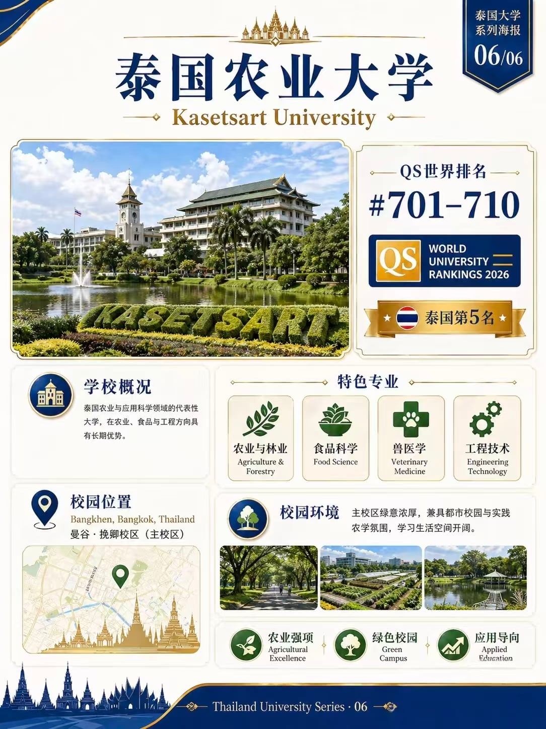 今天给大家整理了【泰国大学 QS 排名前5】