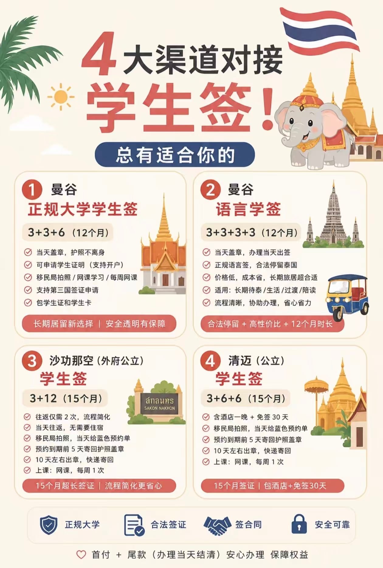 曼谷/清迈学生签办理流程解析
