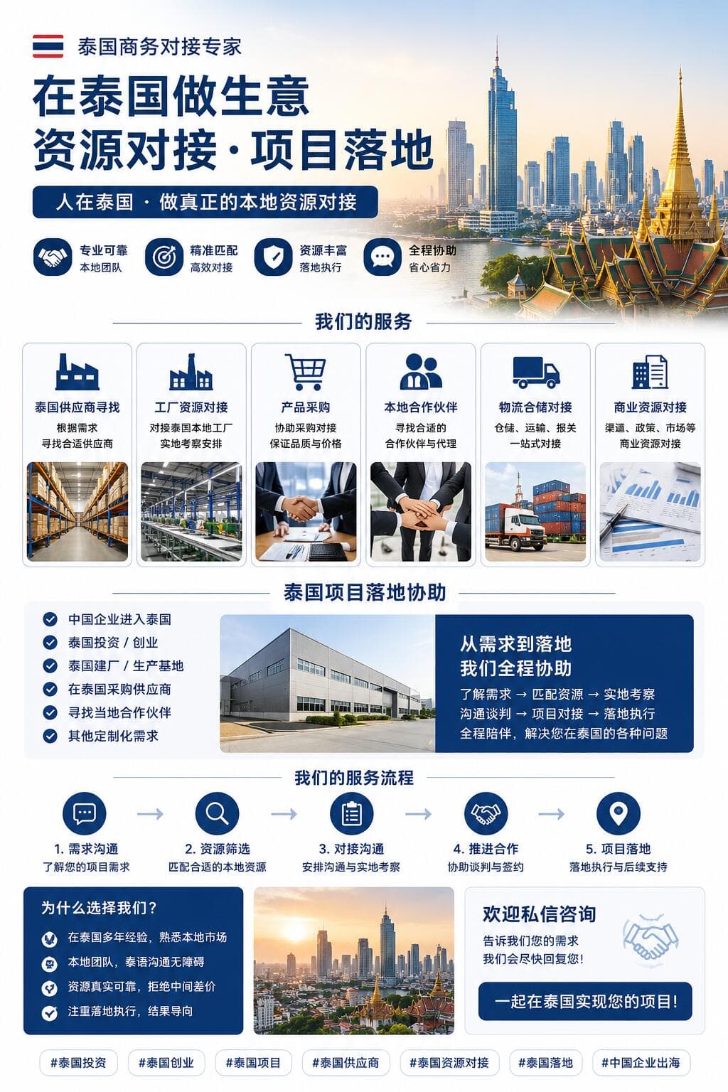 做泰国生意,找中泰项目落地!封面图