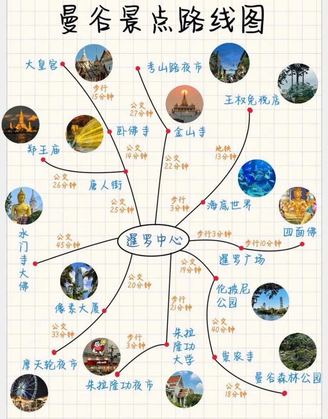 人生总要去一次Thailand🇨🇷~的游玩攻略封面图