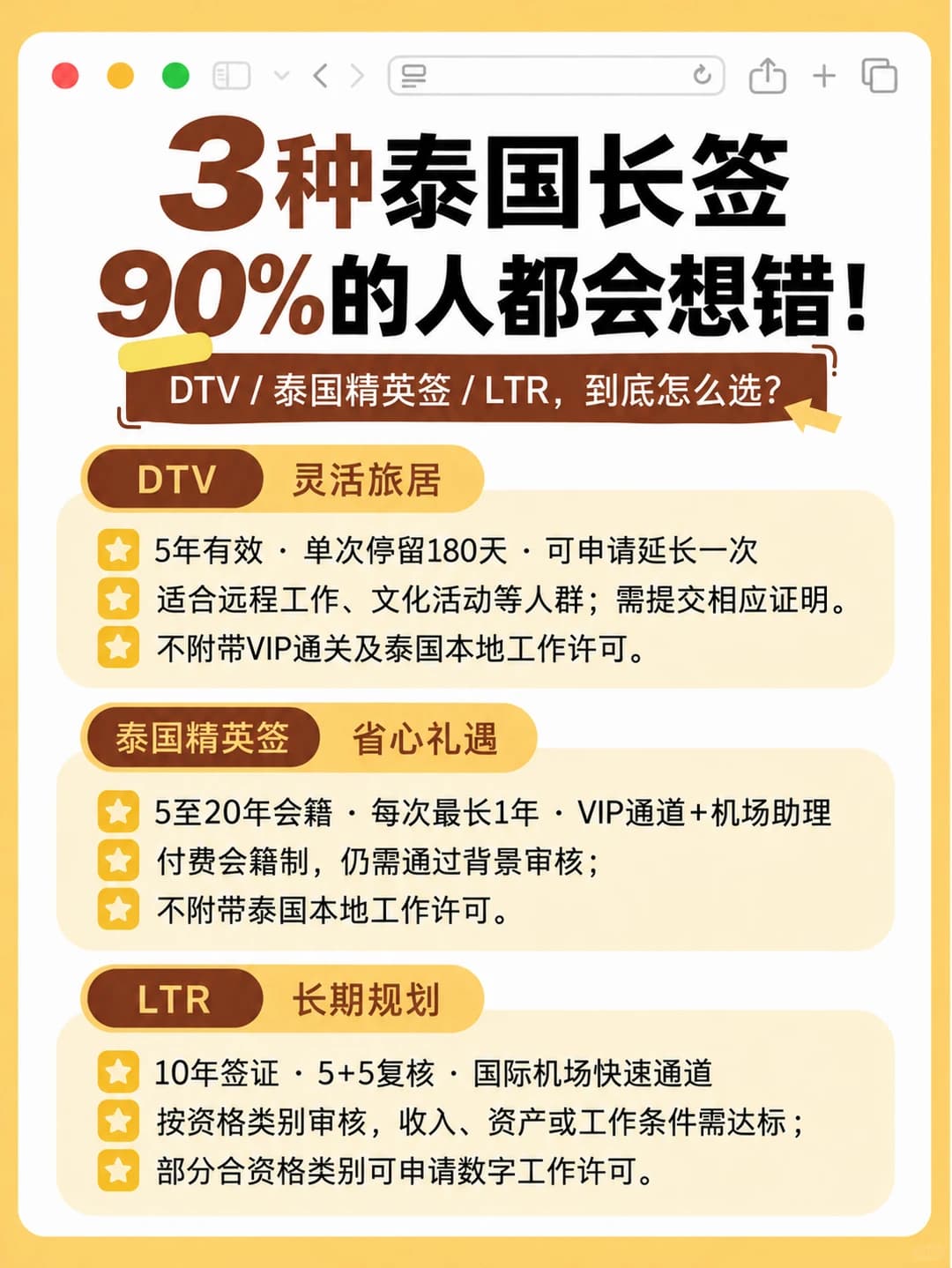 🇹🇭泰国长签怎么选?90%的人都会想错!封面图