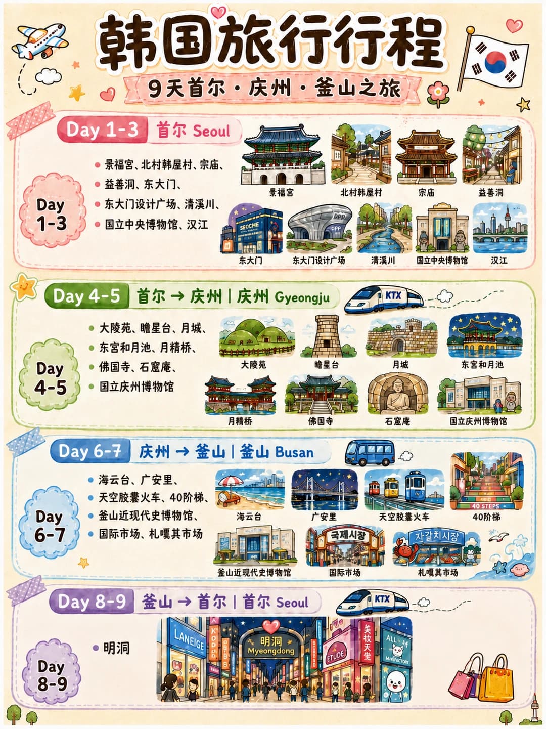 韩国🇰🇷9天8晚历史文化探索之旅封面图