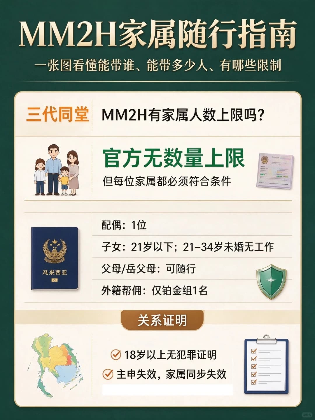 MM2H家属|三代同堂都能带?人数居然不设限封面图
